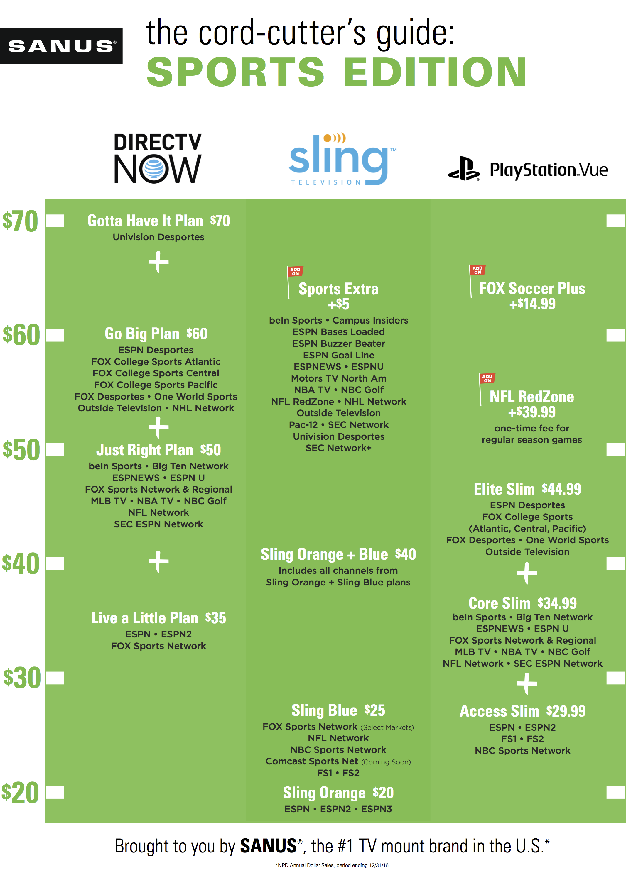 streaming TV options how to watch sports without cable .png